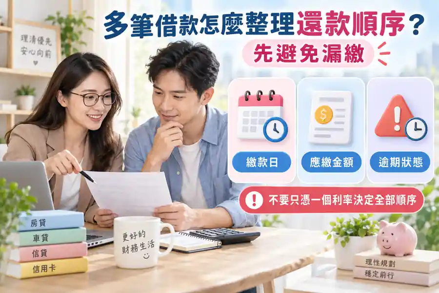 多筆借款怎麼整理還款順序?先避免漏繳主題示意