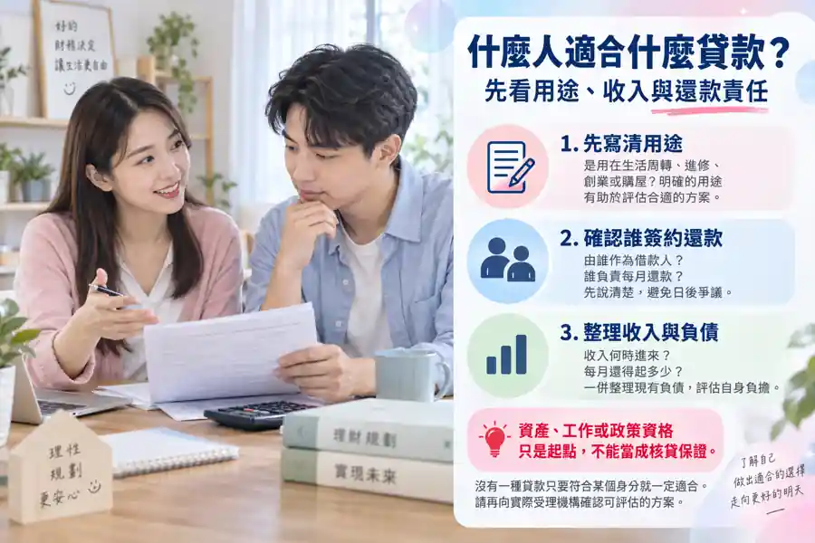 什麼人適合什麼貸款?先看用途、收入與還款責任主題示意